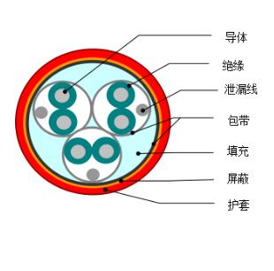 DJYVP1、DJYVP2、DJYVP3計(jì)算機(jī)電纜