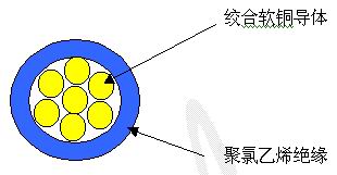 FLYW型汽車(chē)電線(xiàn)